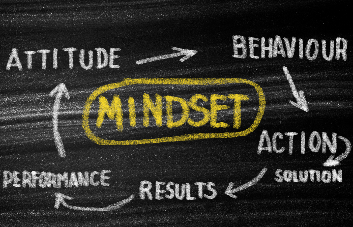 Mindset, Personality & Purpose: Work With Who You Are Not Against It